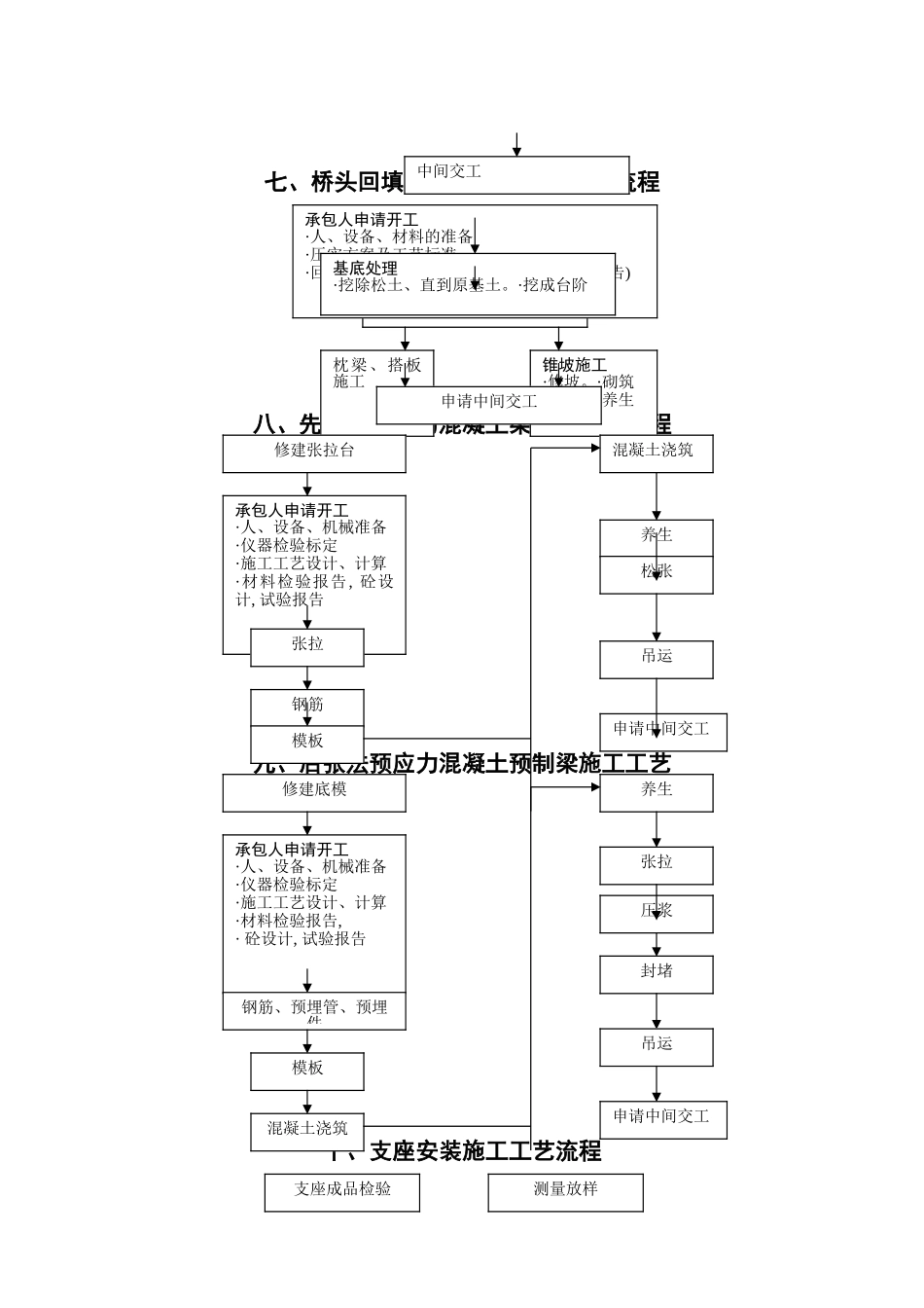 一、明挖基础施工工艺流程_第3页