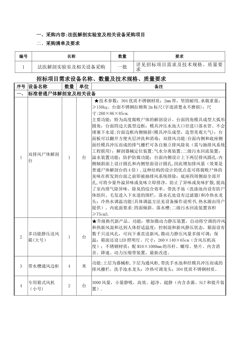 一、采购内容法医解剖实验室及相关设备采购项目_第1页