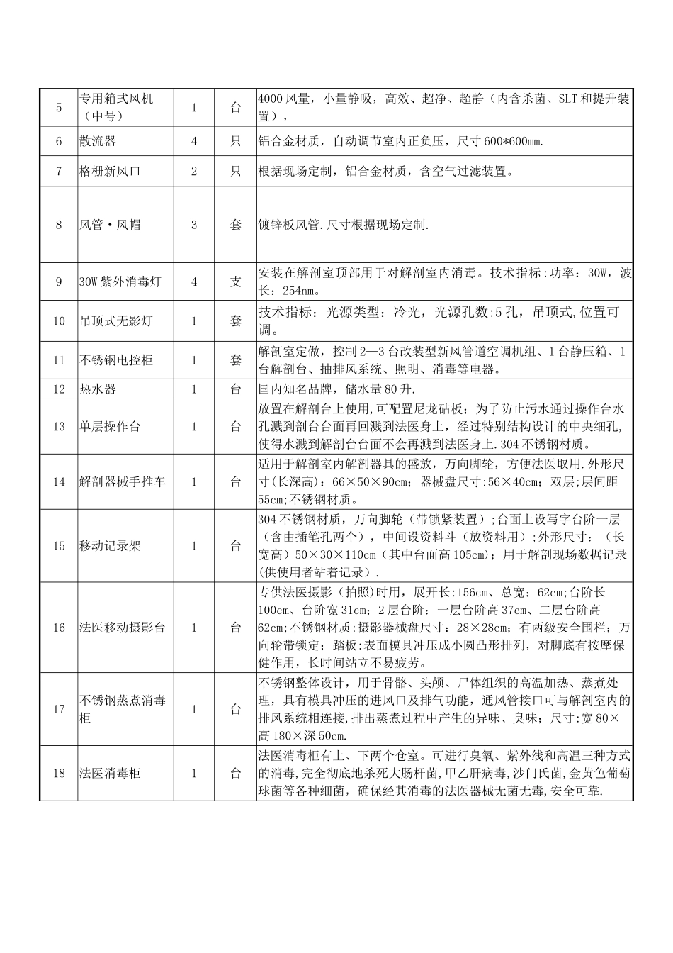 一、采购内容法医解剖实验室及相关设备采购项目_第2页