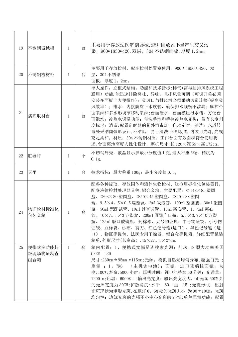 一、采购内容法医解剖实验室及相关设备采购项目_第3页