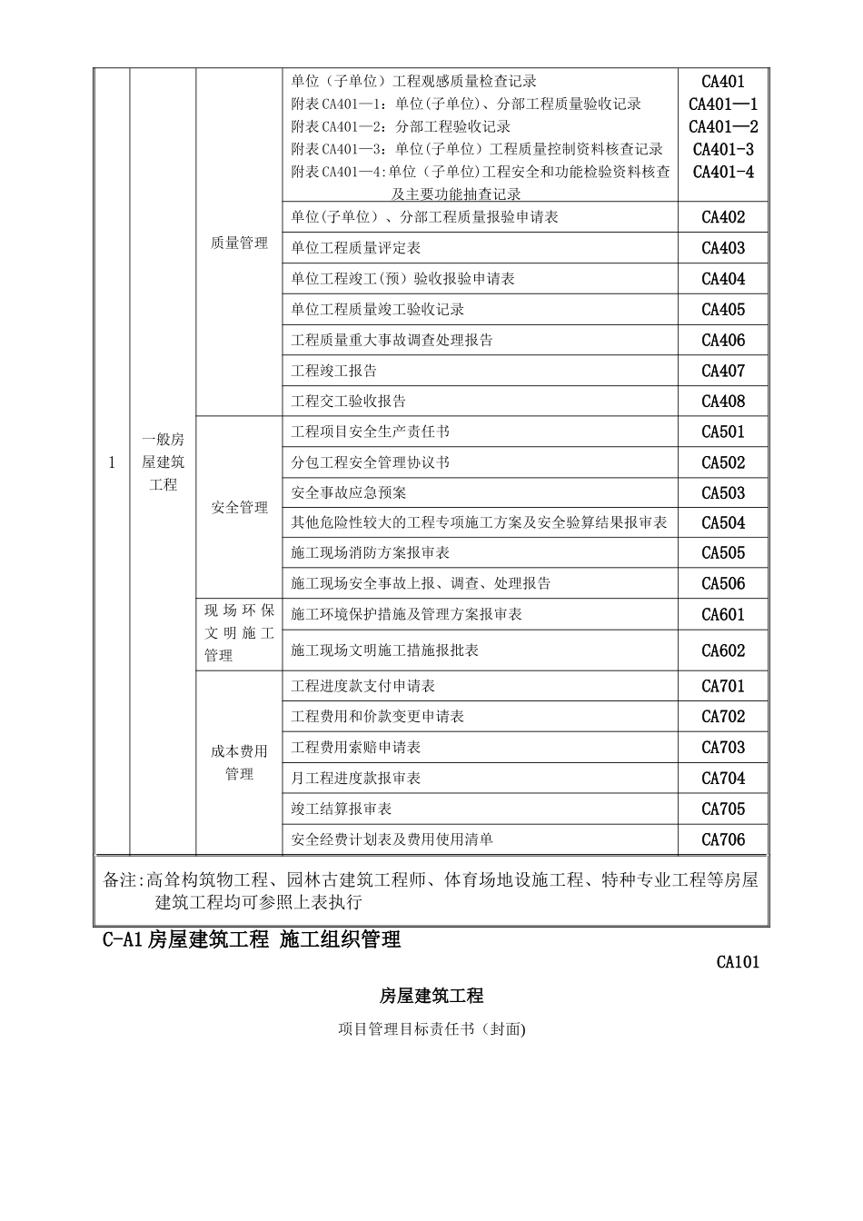 一、注册建造师施工管理签章文件表格_第2页