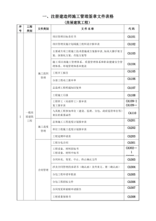 一、注册建造师施工管理签章文件表格