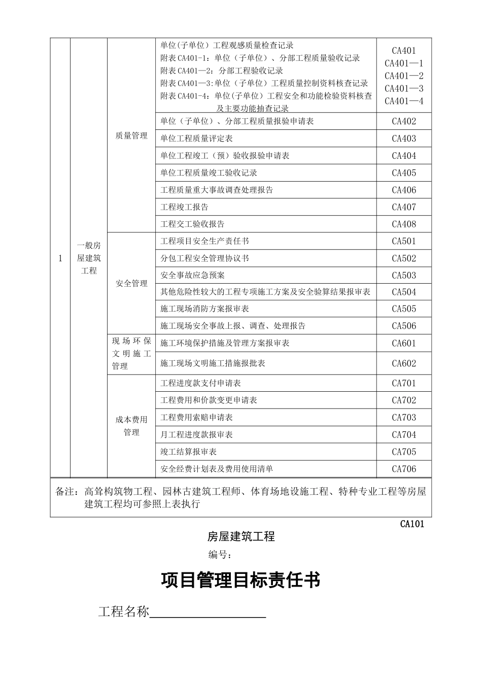 一、注册建造师施工管理签章文件_第2页