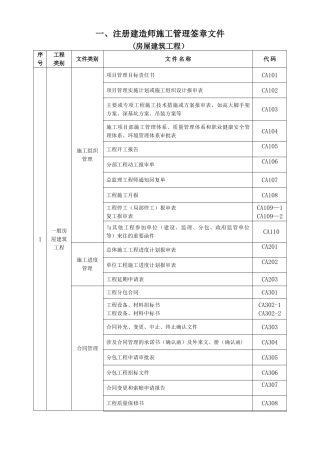 一、注册建造师施工管理签章文件