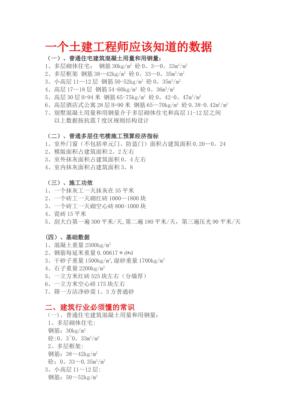 一个土建工程师应该知道的数据_第1页