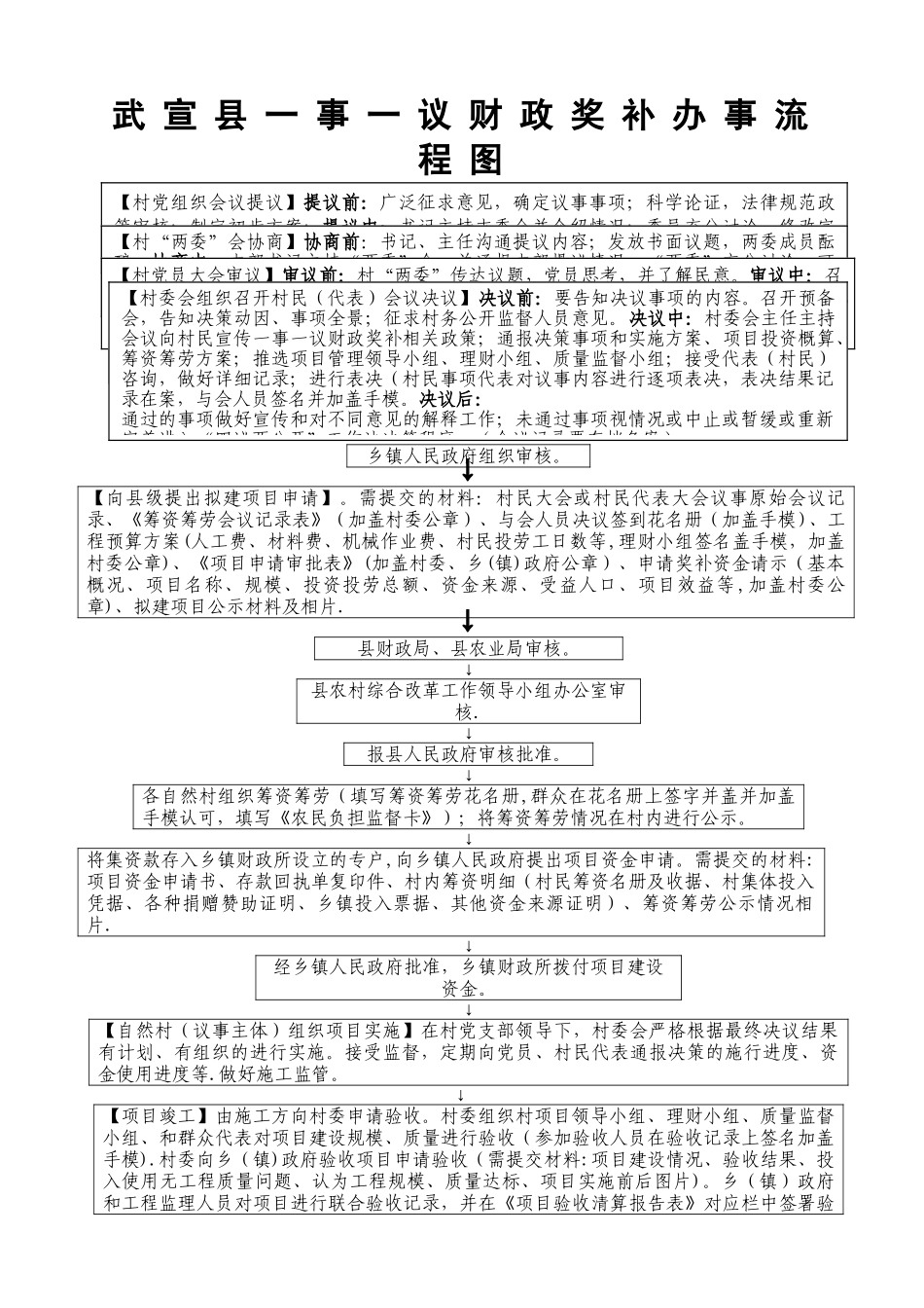 一事一议工作流程图_第1页