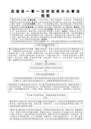 一事一议工作流程图