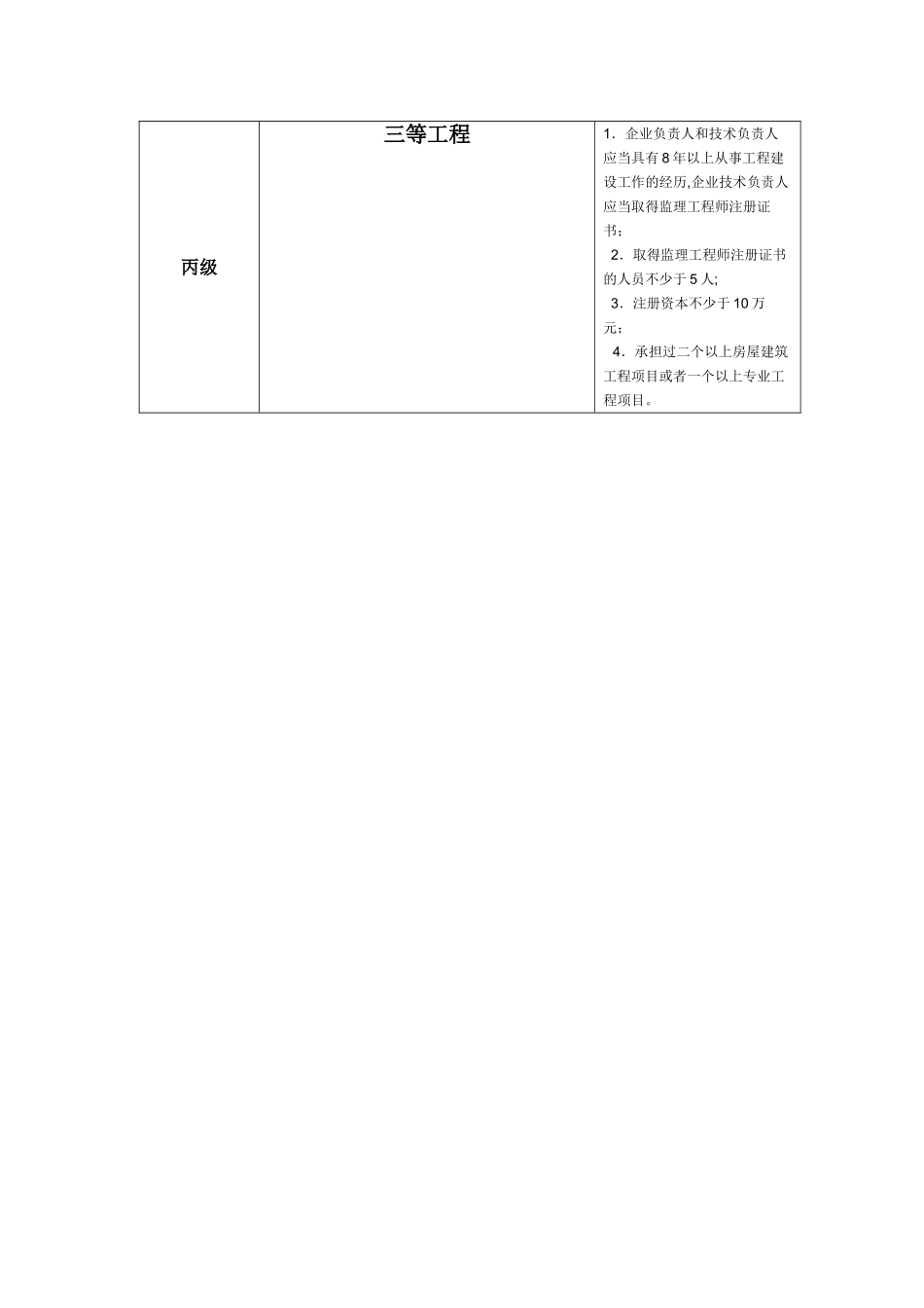 一二级建造师新专业分类_第3页