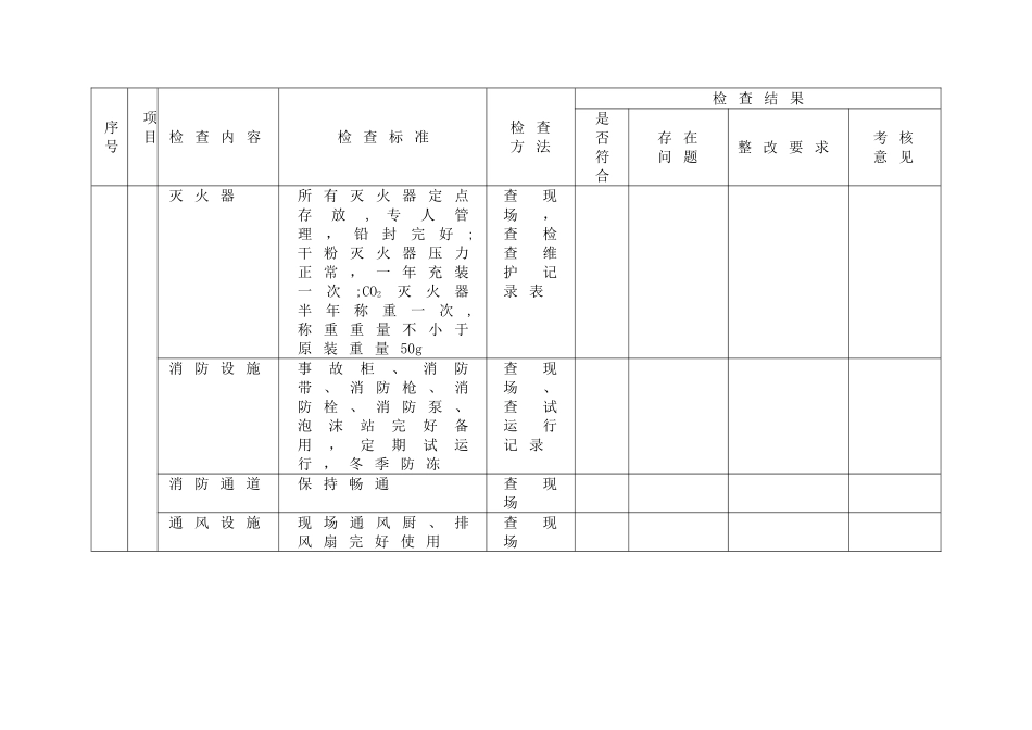 一些常用的安全检查表_第2页
