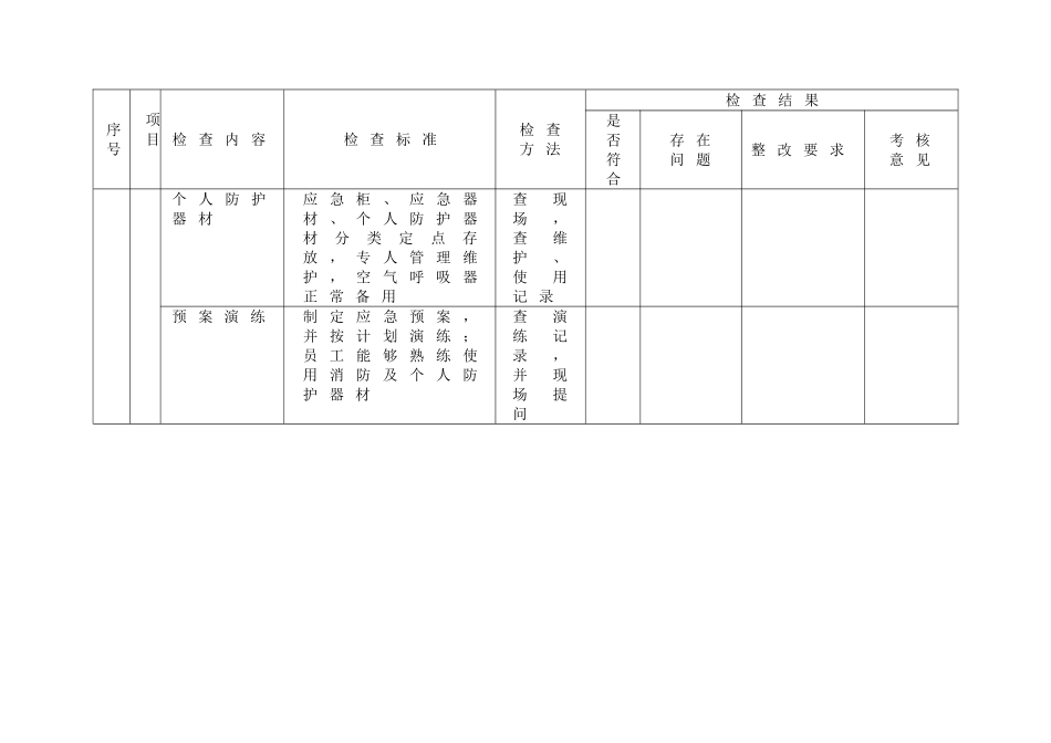 一些常用的安全检查表_第3页