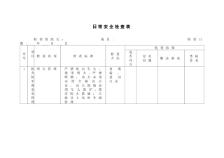 一些常用的安全检查表