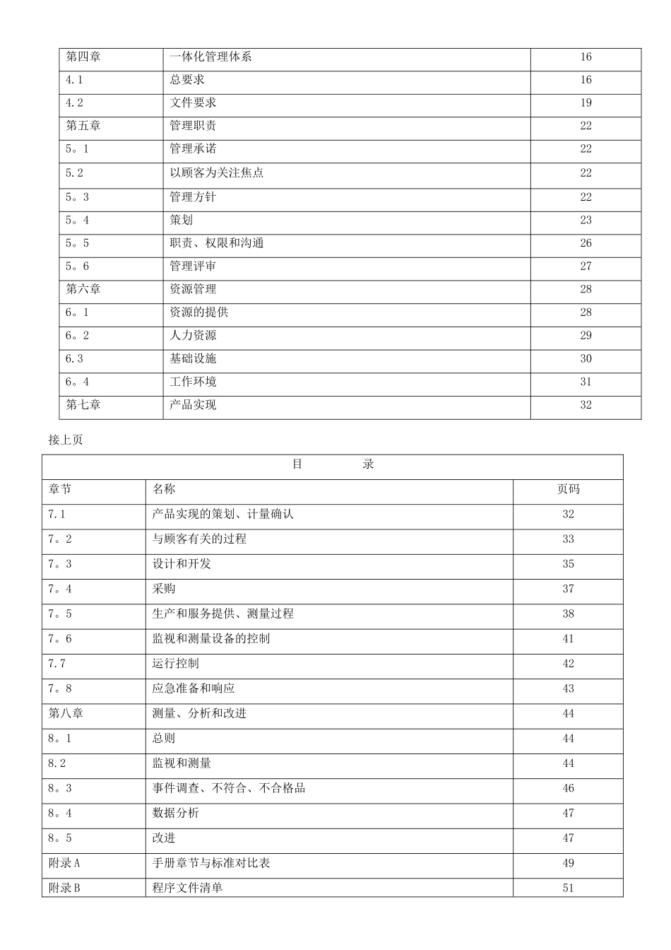 一体化管理手册五合一完整版_第2页