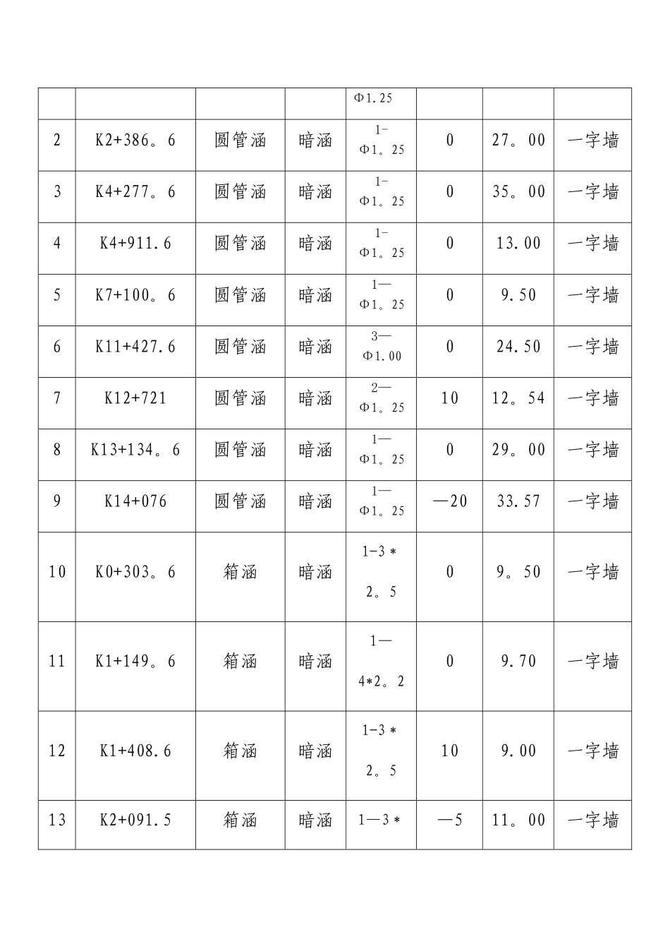 一字墙施工方案_第3页