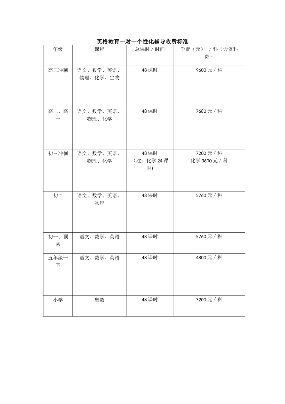 一对一个性化辅导收费标准_第1页