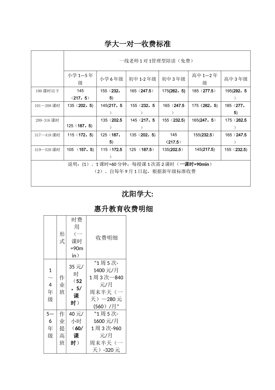 一对一个性化辅导收费标准_第3页