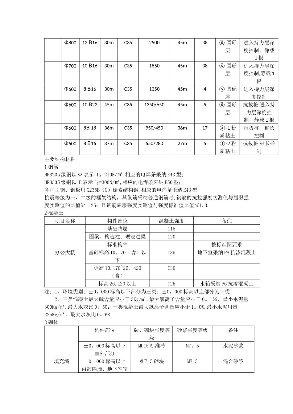 一工程概况和施工特点_第3页