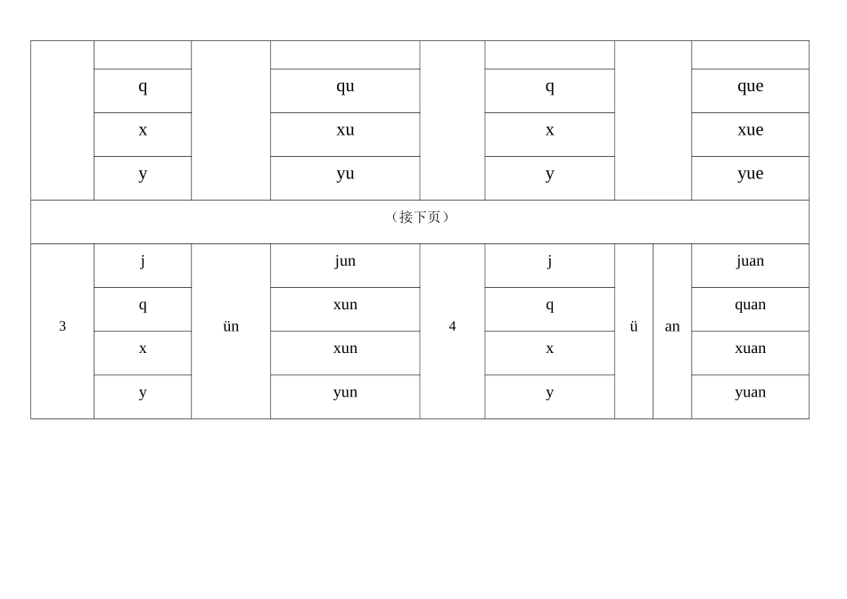 一年级上册汉语拼音知识复习整理思维导图_第2页