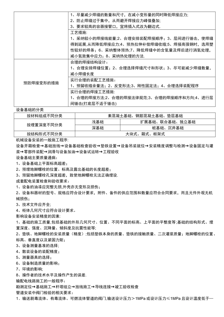 一建机电实务案例考点_第2页