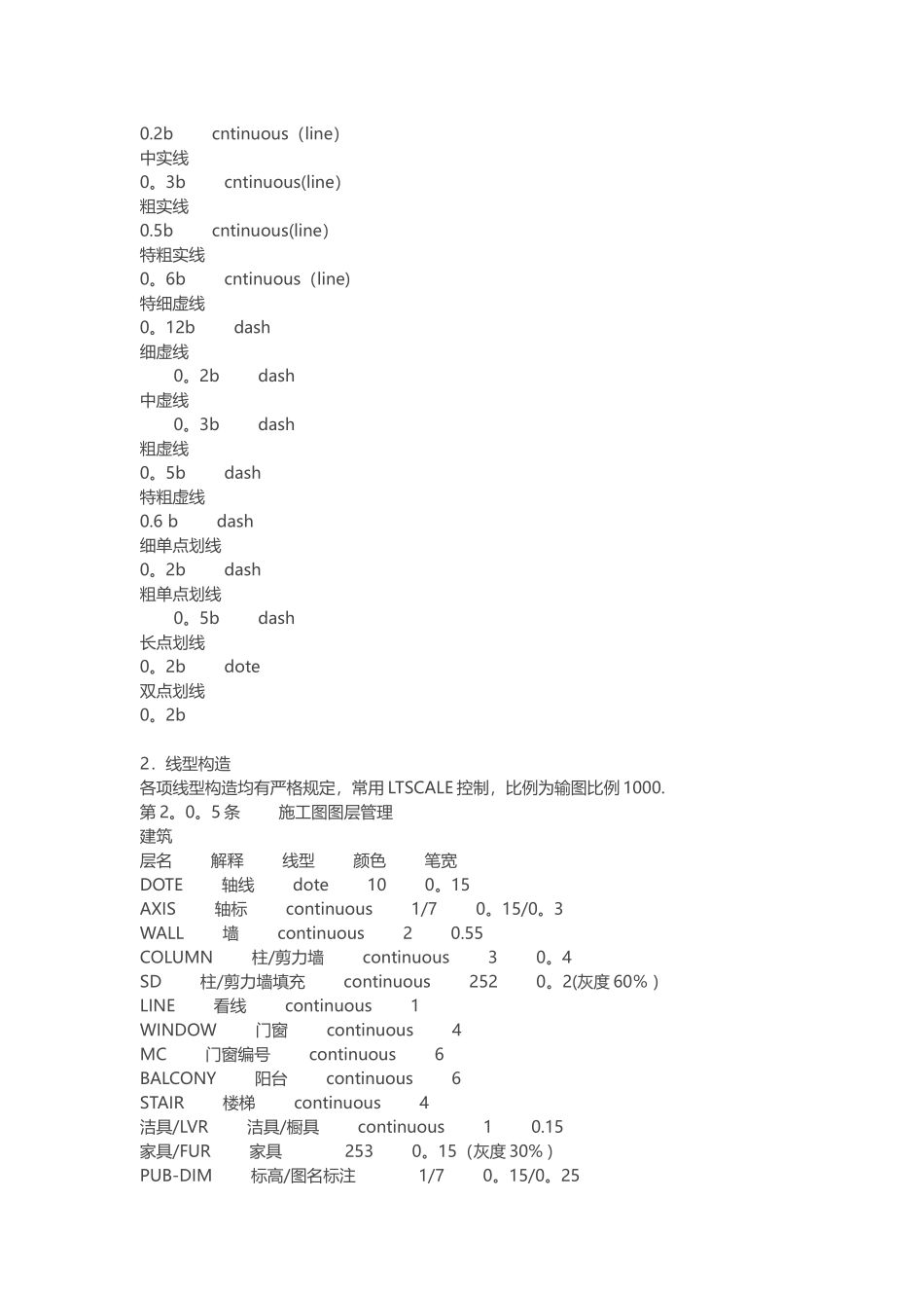 一建筑制图标准_第3页