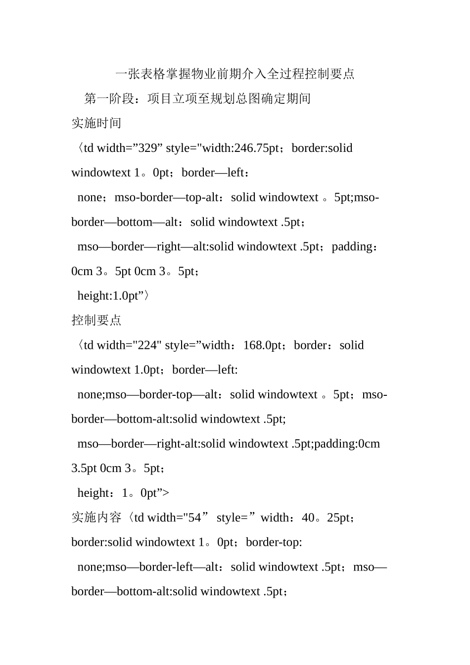 一张表格掌握物业前期介入全过程控制要点_第1页