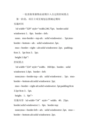 一张表格掌握物业前期介入全过程控制要点