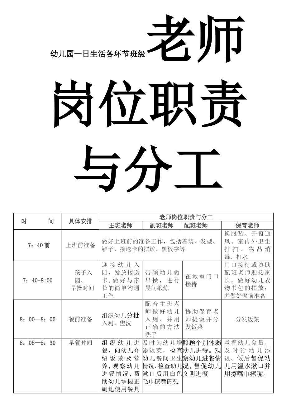 一日生活各环节班级教师岗位职责与分工_第1页