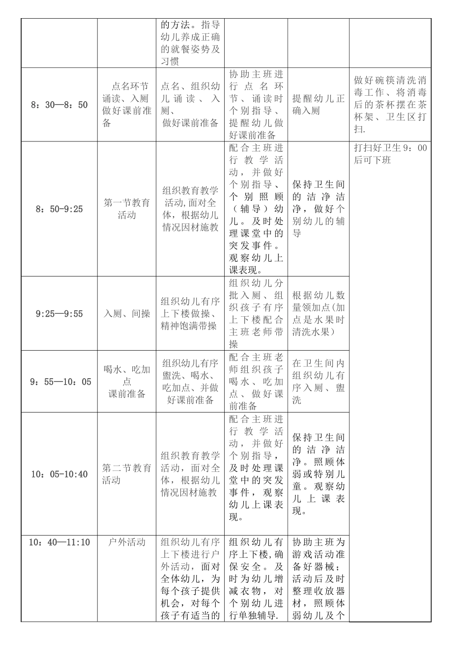 一日生活各环节班级教师岗位职责与分工_第2页