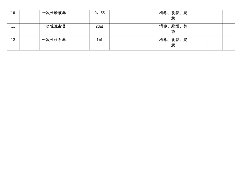 一次性使用医疗器械销毁记录_第2页