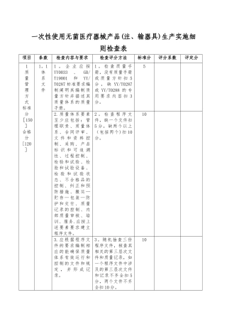 一次性使用无菌医疗器械产品生产实施细则检查表