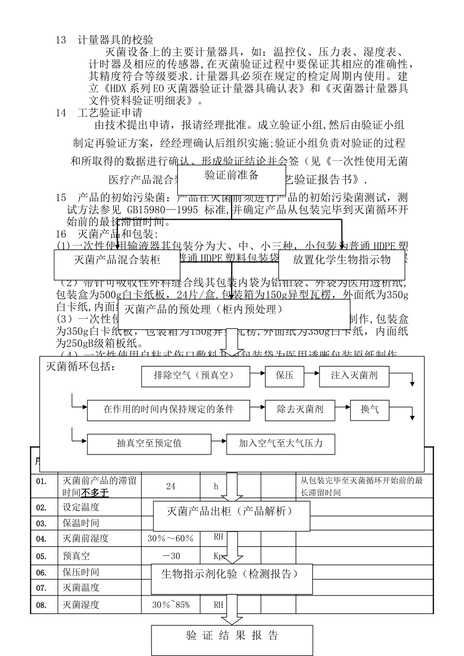 一次性使用无菌医疗器械混装EO验证方案_第2页