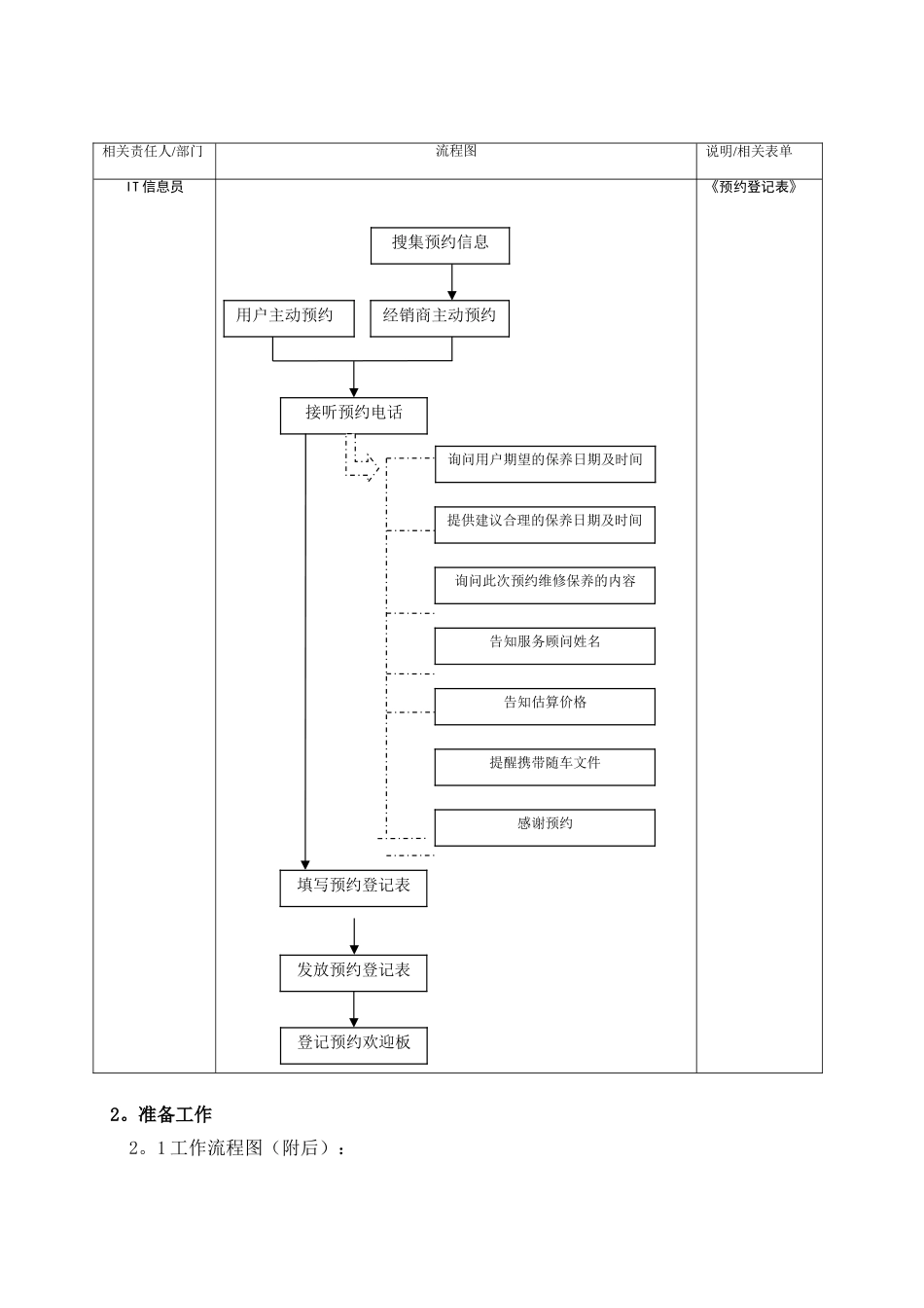 一汽大众售后服务核心流程作业指导书_第3页