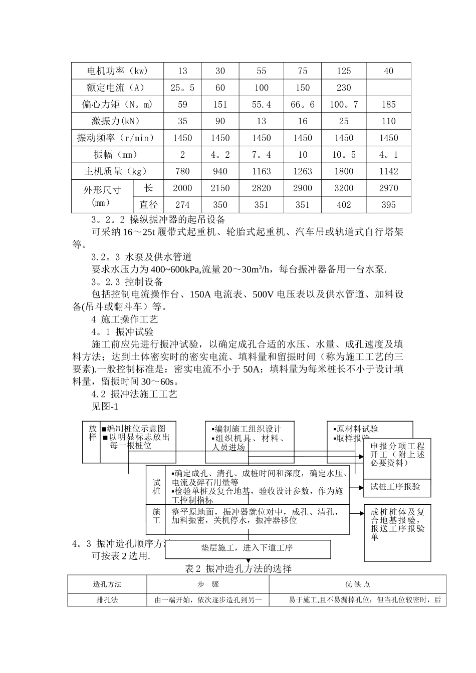 一汽大众垃圾填埋场地基处理施工方案_第3页
