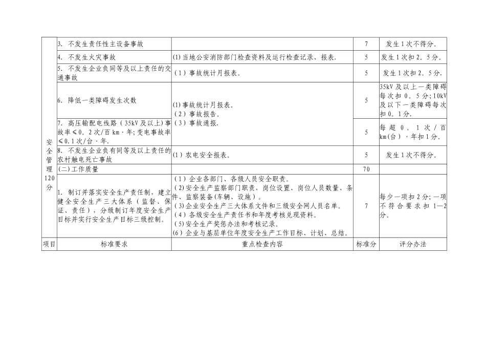 一流县供电企业评价标准国家级_第3页