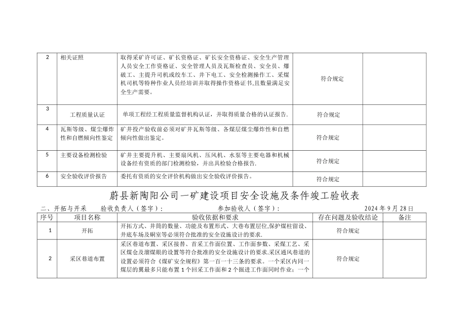 一矿煤矿建设项目安全设施及条件竣工验收表_第2页