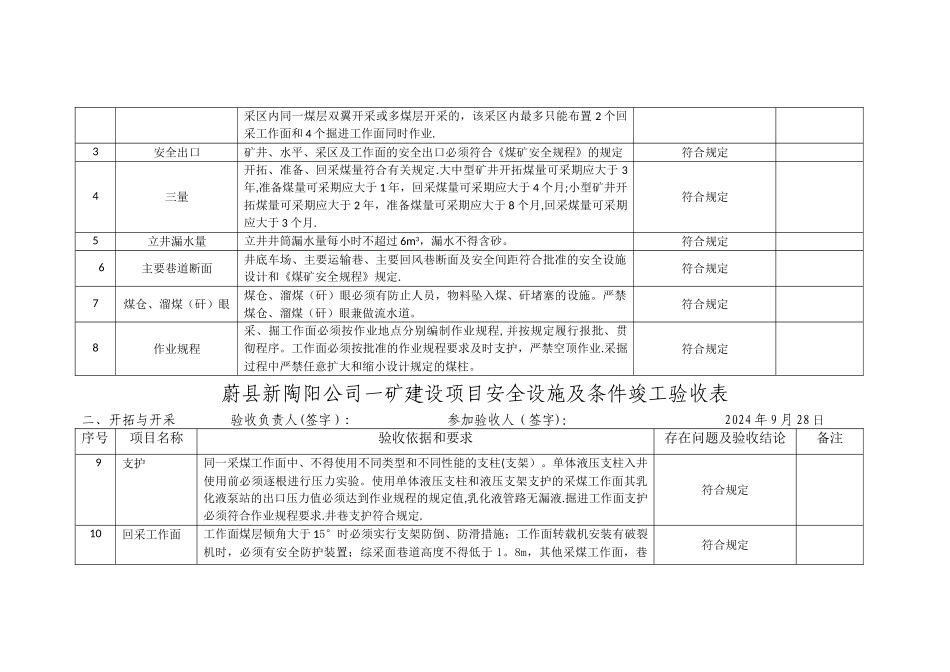 一矿煤矿建设项目安全设施及条件竣工验收表_第3页