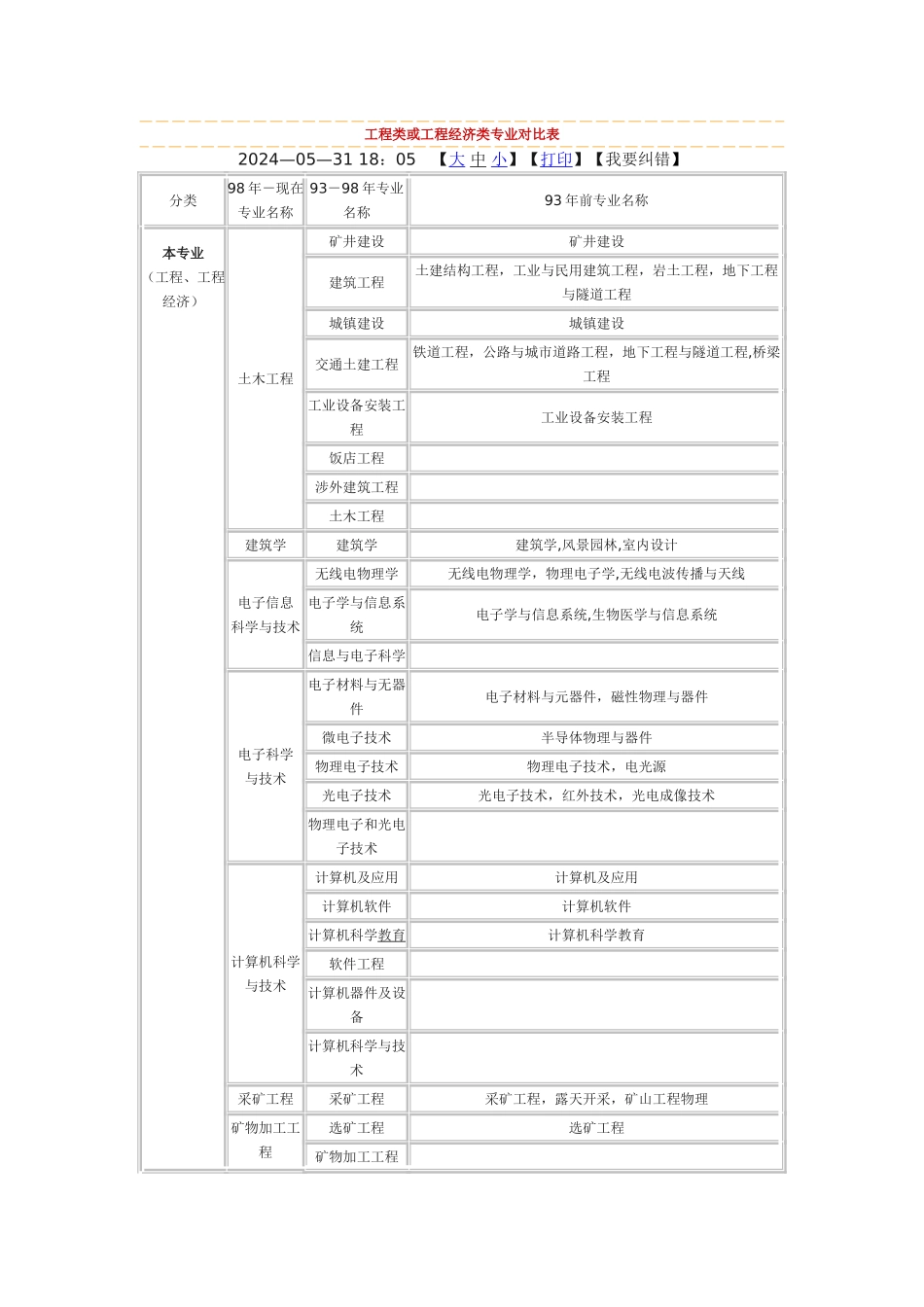一级、二级建造师-监理工程师最新专业对照表_第1页