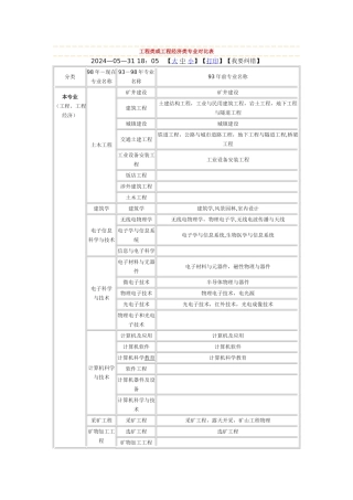 一级、二级建造师-监理工程师最新专业对照表