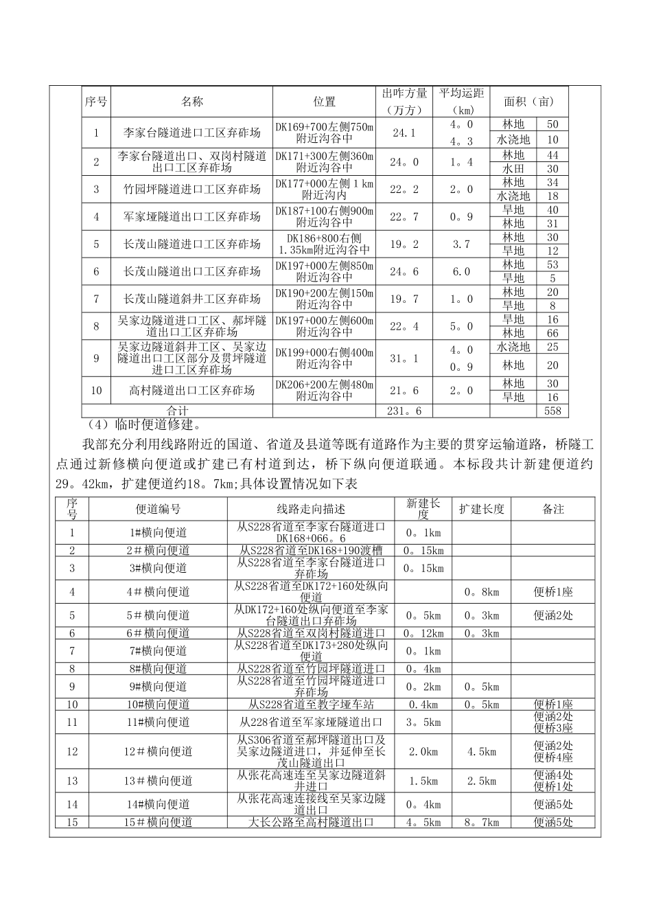 一级交底-隧道工程_第3页