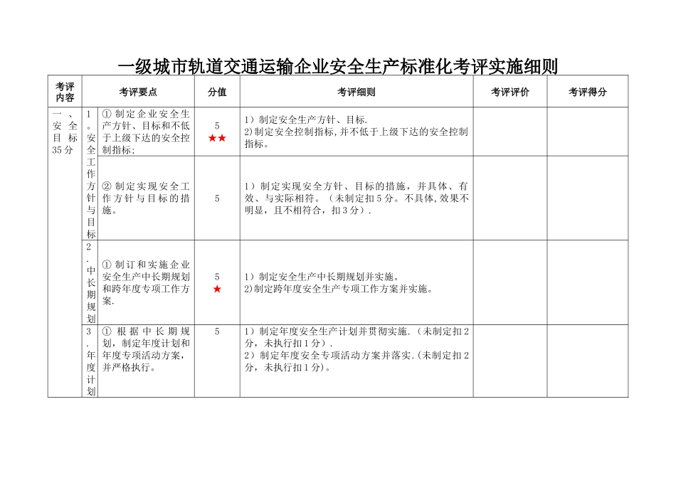 一级城市轨道交通运输企业安全生产标准化考评实施细则_第1页