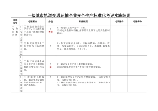 一级城市轨道交通运输企业安全生产标准化考评实施细则