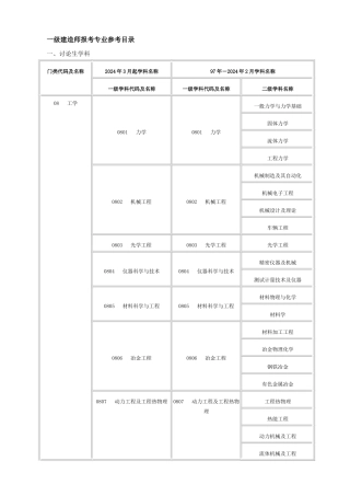 一级建造师专业对照表(含硕士专业、本科、高职高专)