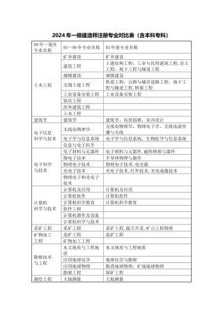 一级建造师专业对照表
