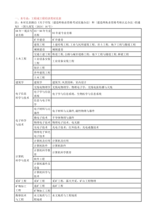 一级建造师专业对照表：本专业、相近专业