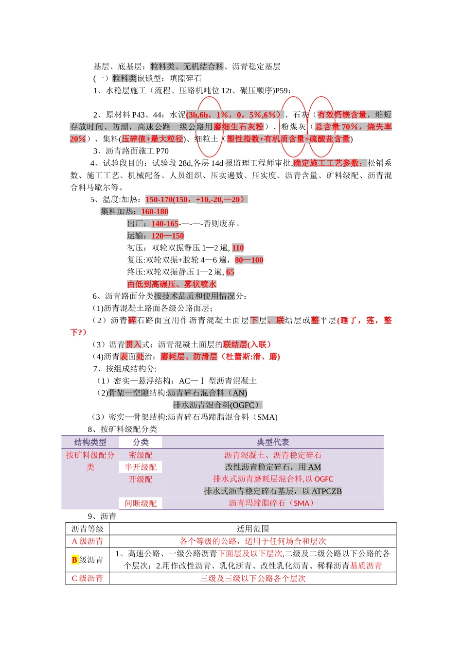 一级建造师公路工程管理与实务最得分知识概括_第2页