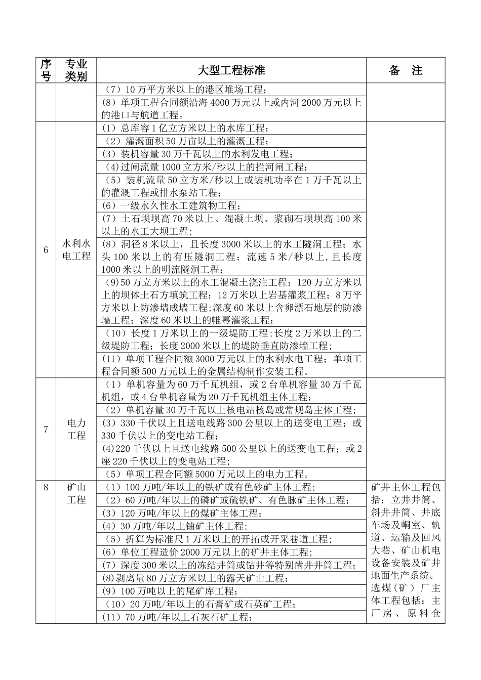 一级建造师各专业大型工程标准一览表_第2页