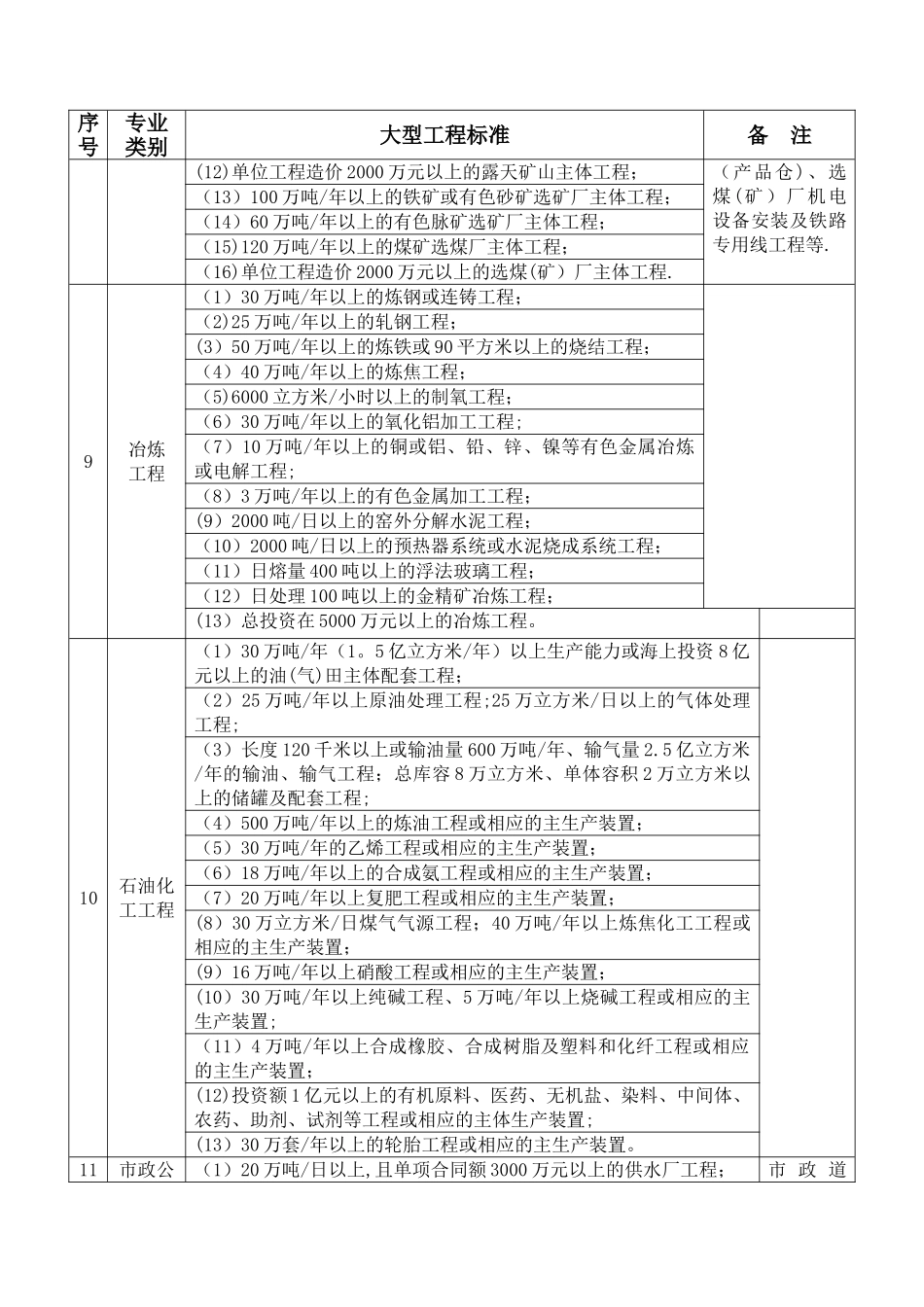 一级建造师各专业大型工程标准一览表_第3页