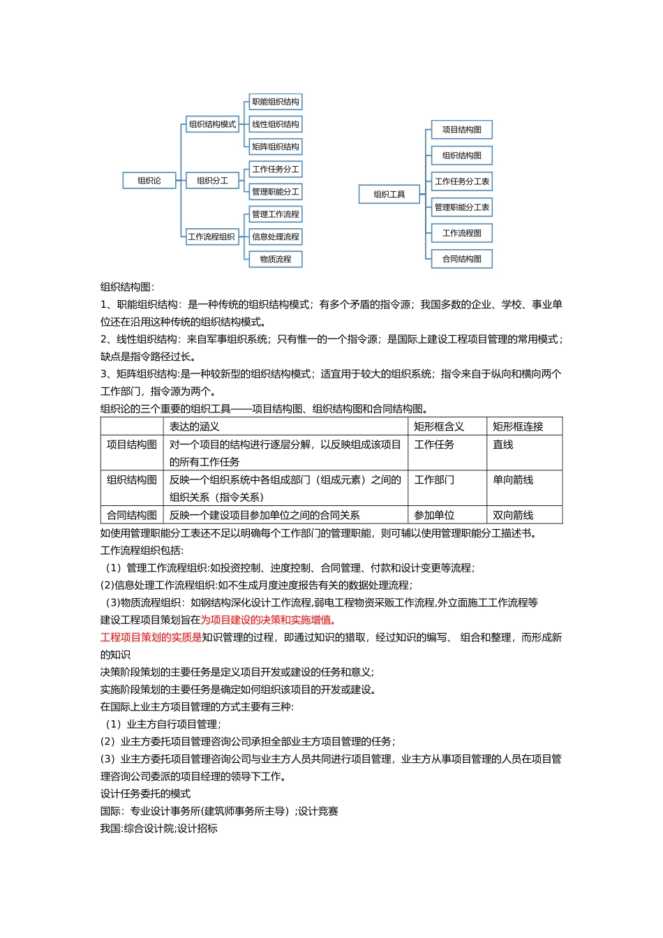 一级建造师工程管理笔记_第2页