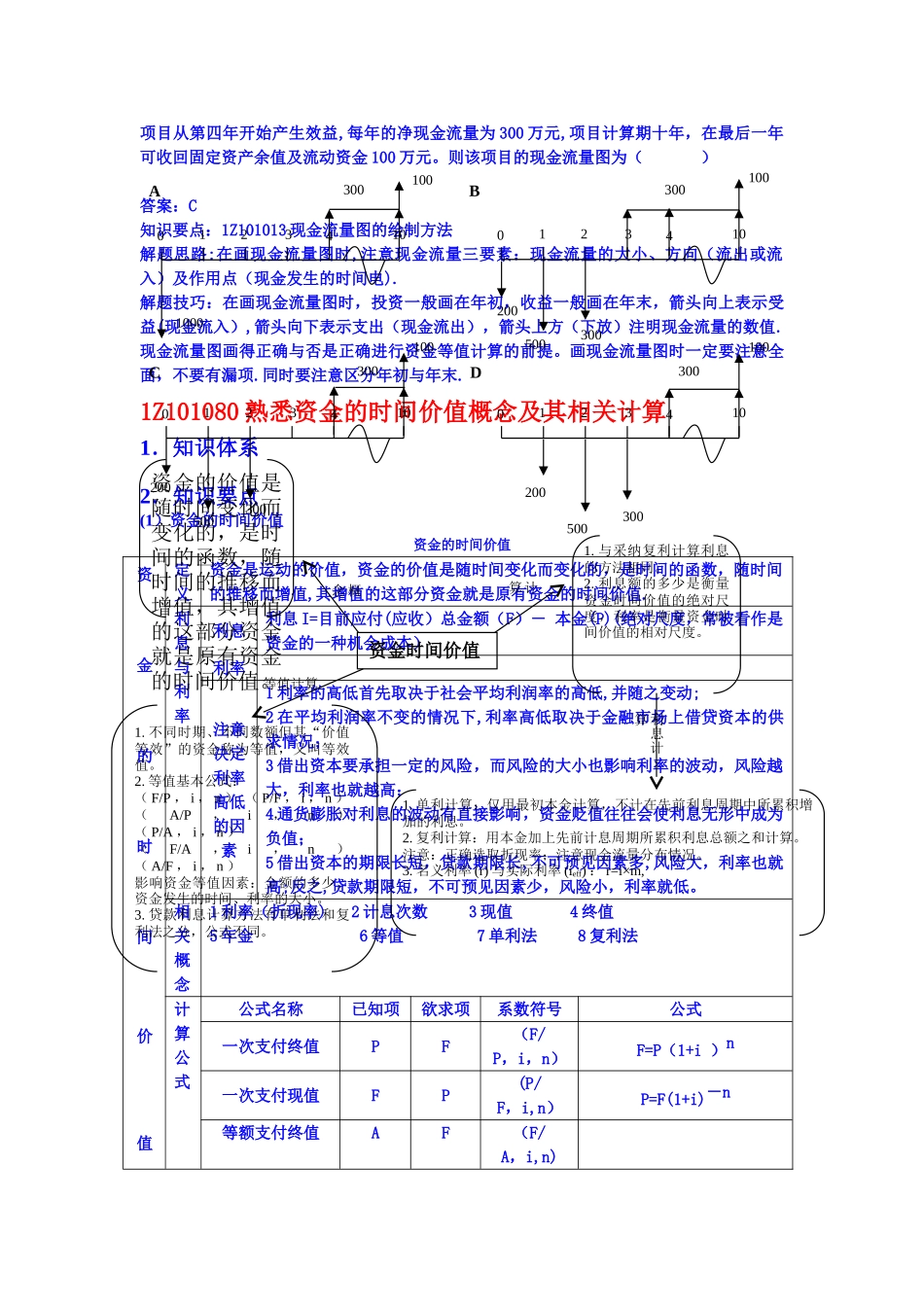 一级建造师工程经济超强总结_第2页
