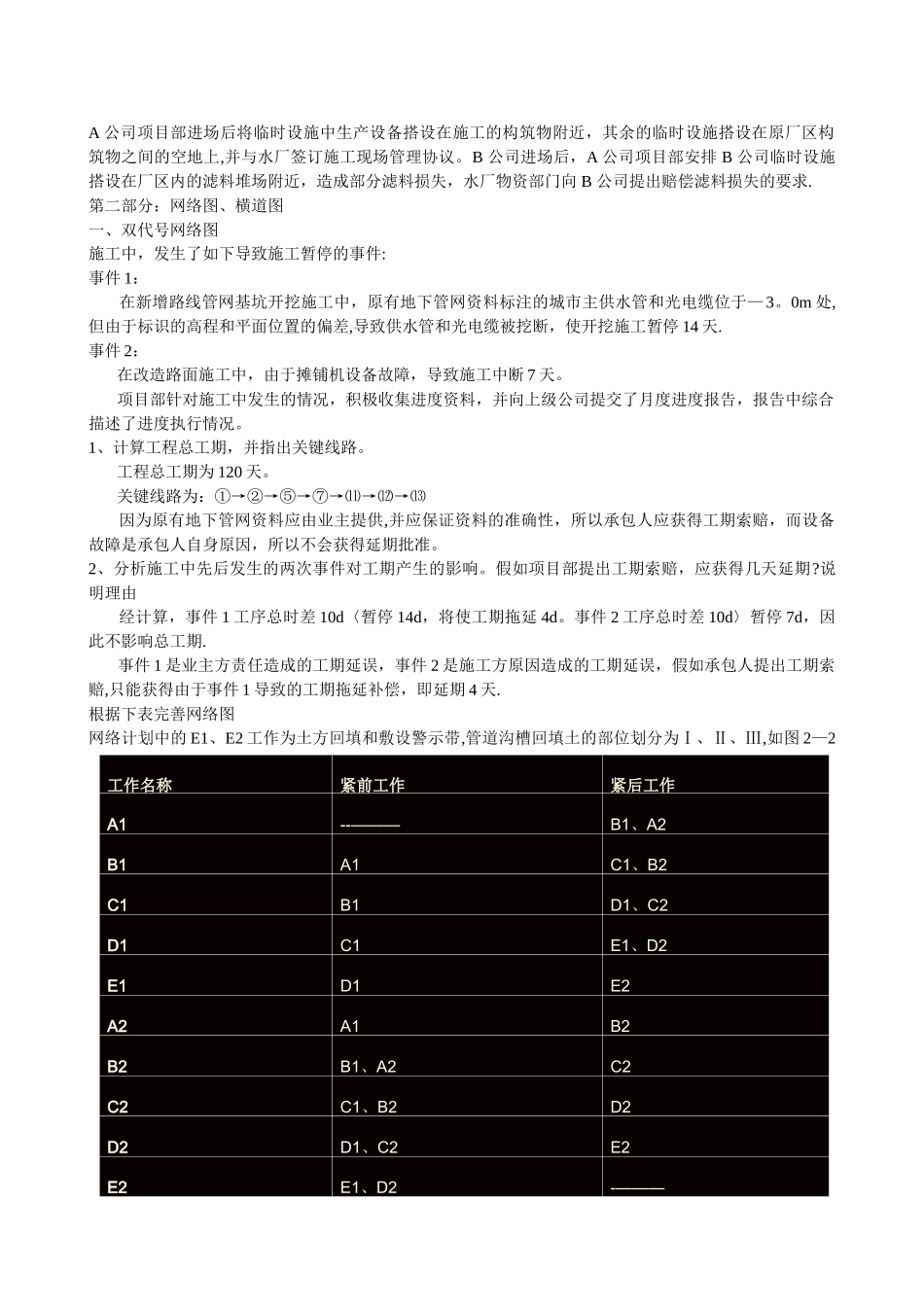 一级建造师市政工程横道图、网络图_第3页