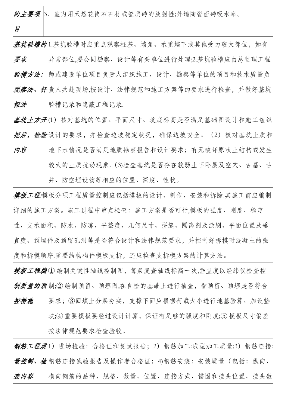 一级建造师建筑工程实务考点精点汇总_第2页